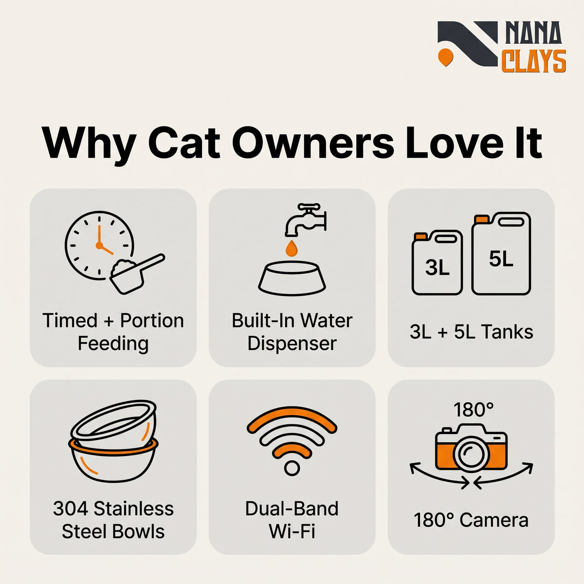 WiFi Automatic Cat Feeder with Camera